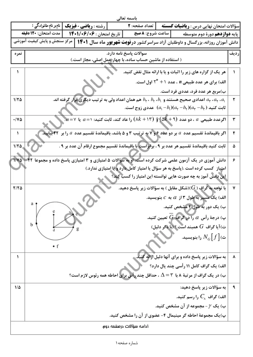 صفحهی اول سوالات امتحان نهایی ریاضیات گسسته دوازدهم رشته ریاضی شهریور ۱۴۰۱ با پاسخنامه