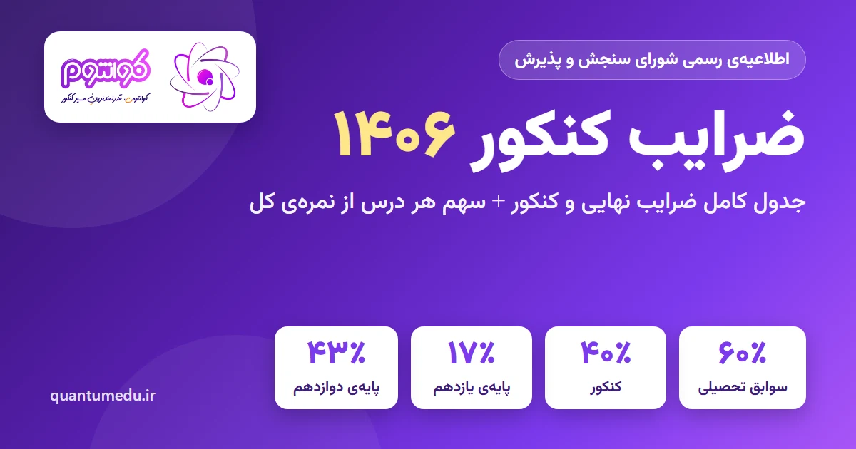 ضرایب کنکور ۱۴۰۶ و تأثیر سوابق تحصیلی اعلام شد؛ جدول کامل همه‌ی رشته‌ها + سهم هر درس از نمره‌ی کل